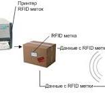 Tехнология RFID, метки, ридеры и ее применение