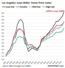 That means the median price of house in san. The Most Splendid Housing Bubbles In America Dollar S Purchasing Power Swoons January Update Wolf Street