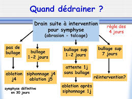 Contextual translation of talcage into english. Ppt Le Drainage Pleural Powerpoint Presentation Free Download Id 714288