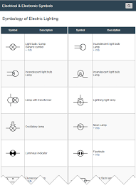 Electric Lighting Symbols Symbols Of Elements And Qualities Related Devices Taking Advantage Of The Electrica Electricity Floor Plan Symbols Electrical Symbols