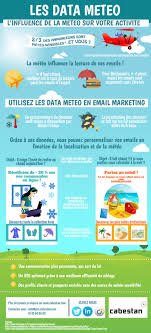 Infographie Data Meteo Emails Jpg 799 1759 Content Data Weather