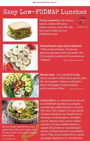 Als Ich 2013 Mit Der Low Fodmap Diat Anfing Gebe Ich Zu Genau Wie Fur When I First Started The Low F Low Fodmap Diet Recipes Fodmap Lunch Fodmap Diet Recipes