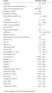 Image result for site:byggahus.se konduktivitet
