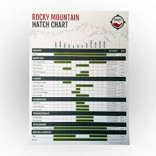 Rocky Mountain Hatch Chart