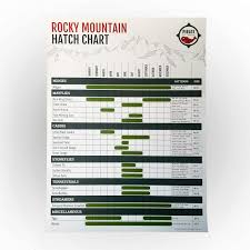 rocky mountain hatch chart