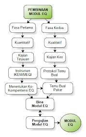 Kebolehan menaip dengan laju dan pantas kepada penulis blog seperti admin juga penting. Https Osf Io Dkcz6 Download