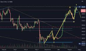 Mô hình Đường Xu hướng Giảm — Ý tưởng Giao dịch trên TradingView