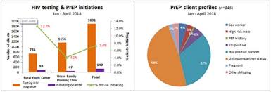 As of 2019, the ministry of health estimated that there were 87,581 people living with hiv (plhiv) in malaysia. Oral Abstracts Of The 22nd International Aids Conference 23 27 July 2018 Amsterdam The Netherlands Abstract Europe Pmc