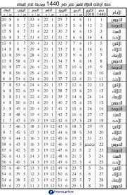 اوقات الصلاة في القدس فلسطين، مواقيت الصلاة، مواعيد الصلاه، وقت الاذان، موعد اذان، ميقات صلاة الجمعة، الفجر، الظهر، العصر، المغرب أوقات الصلاة. Ø­ØµØ© Ø£ÙˆÙ‚Ø§Øª Ø§Ù„ØµÙ„Ø§Ø© Ø­Ø³Ø¨ ØªÙˆÙ‚ÙŠØª Ù…Ø¯ÙŠÙ†Ø© Ø§Ù„Ø¯Ø§Ø±Ø§Ù„Ø¨ÙŠØ¶Ø§Ø¡ Ø§Ù„Ù…ØºØ±Ø¨ÙŠØ© Facebook