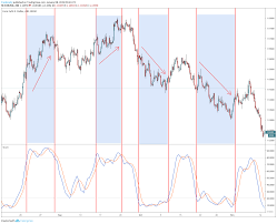 Trading Overbought And Oversold