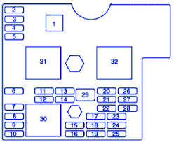 Then it must be the fuse, but i can't figure which fuse it is. Saturn Sky Fuse Box Diagram Wiring Diagram Tags Fund Usage A Fund Usage A Discoveriran It