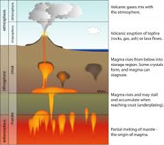Usgs Volcano Hazards Program