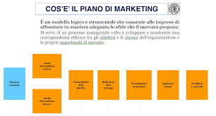 Un Modello Di Piano Di Marketing Della Societa Di Costruzioni Di Esempio American Business
