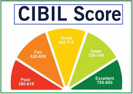 Learning how to build credit can be done in a few simple steps. How Long Does It Take To Improve The Cibil Score Read More