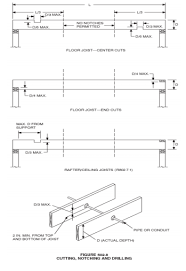 What Are The Guidelines For Holes In Joists Home