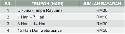 Tidaklah mahal berbanding kadar bayaran saman polis trafik atau jpj jika anda tidak renew lesen memandu anda. Peraturan Lalulintas
