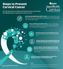That's why it's important to get if the cancer has spread to your nearby organs, it can affect how those organs work too. Socioeconomic Factors Increasing Cervical Cancer Rates For Some In The U S Despite Downward Nationwide Trends Business Wire