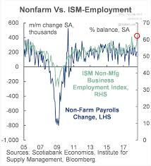 The Daily Shot The 30 Year Mortgage Rate Approaches 5