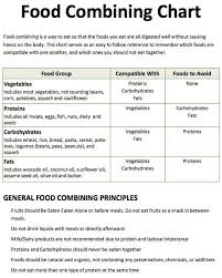 Food combining food digestion time chart. The Lesser Known Power Of Food Combinations Lutz Of Greens