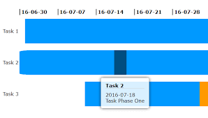 Minimal React Gantt Chart Component Reactscript