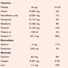 Image result for Psophocarpus lancifolius