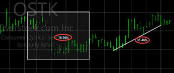 Tc2000 is one of the most popular charting platforms and analysis tools for stocks and options. What S New Version 19