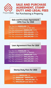 Examples a sends an email from malaysia offering to sell property to b. Sales St Partners Plt Chartered Accountants Malaysia Facebook