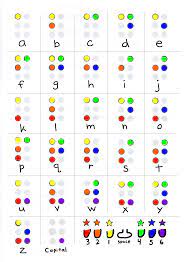 Alphabet chart with pictures in english pdf · printable spanish alphabet. Braille Alphabets And Numbers Filetype Pdf