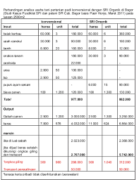 Bentuk pertanyaan carilah akar kwadrat dari 576. Metode Penanaman Padi Sri Organik Panen Melimpah Biaya Murah Bagian 1 Serikat Petani Indonesia