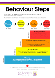 Behaviour Steps Poster Secondary School St Mary S Menston Secondary School School Teaching
