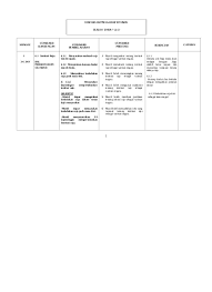 Anda perlu menggunakan id delima yang telah disediakan oleh pihak kementerian pendidikan malaysia. Top Pdf Rpt Bahasa Melayu Tahun 1 2017 Sumber Pendidikan Rpt Bm Tahun 1 2017 123dok Com