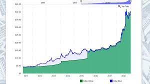 De esta forma, en una semana de verdadera furia, el billete sumó $ 17. Cotizacion Dolar Hoy A Peso Argentino 15 De Enero Del 2019 En Banco Nacion De Argentina Y Mercado Interbancario Precio Del Dolar Blue Usd To Ars La Republica