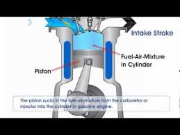 1000 car engine diagram free vectors on ai, svg, eps or cdr. How Gasoline Engine Works Youtube