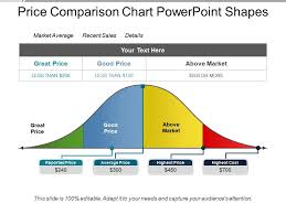 price comparison chart powerpoint shapes powerpoint slide