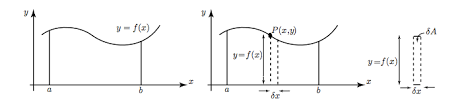 How To Plot Integral As Summation As Pictured Tex Latex Stack Exchange