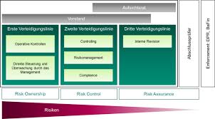 Die aufgaben für die interne revision sind vielfältig und werden zunehmend komplexer. Interne Revision Concunia Gmbh Wirtschaftsprufungsgesellschaft Steuerberatungsgesellschaft Munster