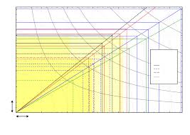 display size wikipedia