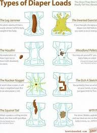 71 Correct Poop Chart Photos