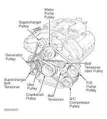 1998 Jaguar Xj8 Serpentine Belt Routing And Timing Belt Diagrams