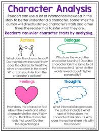 The character of a christian page 2 sequence of studies. How To Write A Character Analysis Essay Outline Examples