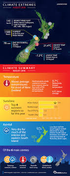 Climate Summary For August 2018 Niwa