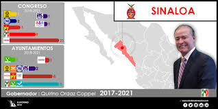Sigue aquí los resultados del prep sinaloa en las elecciones 2021. Lista De Politicos De Sinaloa Alcaldes De Mexico