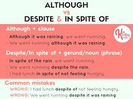 Using Although Despite In Spite Of Learn English English Phrases English Vocab