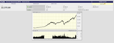 Equities Continue To Storm Higher As Risks Rise To A