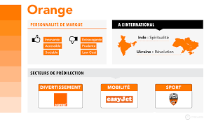 Infographie La Signification Des Couleurs De Votre Logo