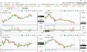 Fyers One Fyers Free Investment Zone