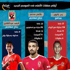 لعام 2021صفقات الاهلي السعوديالمركاتو الصيفي في الاهلي. Ø¥Ù†ÙÙˆØ¬Ø±Ø§Ù Ø£Ø±Ù‚Ø§Ù… ØµÙÙ‚Ø§Øª Ø§Ù„Ø£Ù‡Ù„Ù‰ Ø§Ù„Ø¬Ø¯ÙŠØ¯Ø© Ù…Ø¨ØªØ¯Ø§