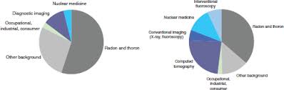 appendix f ionizing radiation exposure to the u s