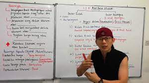 We did not find results for: Ekonomi Tingkatan5 Bab1 3 7 Dasar Kewangan Youtube