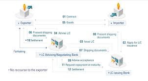 Word origin middle english (originally denoting a crime or transgression, hence a fine): Citi Bank